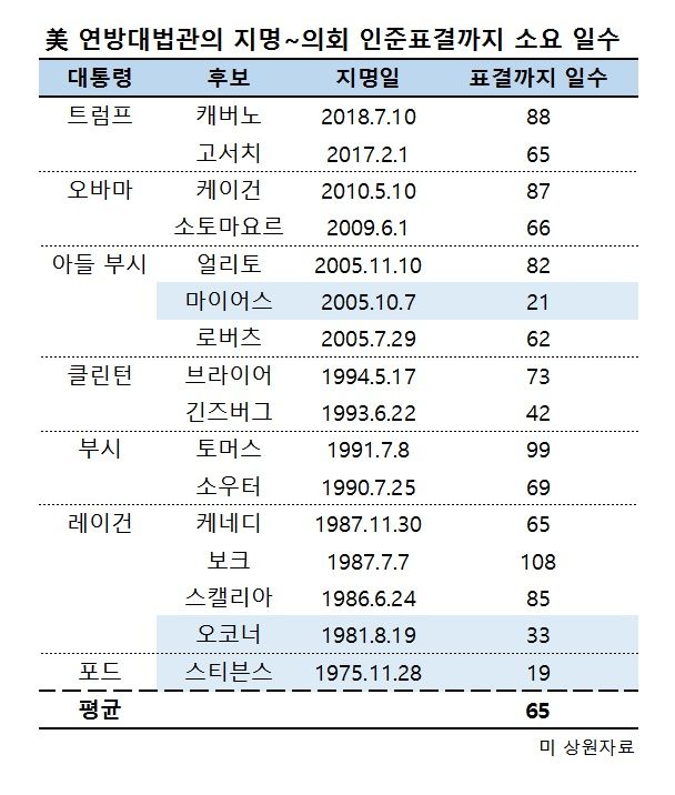 트럼프 대통령은 오바마케어가 사회주의적이라는 공격을 들고 나왔다. 민주당에 급진좌파 이미지를 씌우려 한 것이다.