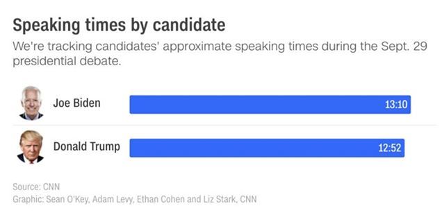 [CNN 홈페이지 캡처]