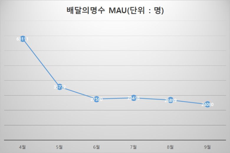 [모바일인덱스]