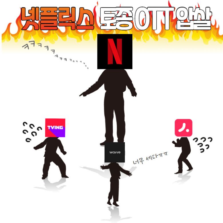 넷플릭스에만 유독 이용자들이 몰리는 것은 끊임없이 쏟아져 나오는 오리지널 콘텐츠에 있다. 넷플릭스의 올해 콘텐츠 예산은 약 16조원에 달한다. 그 가운데 5조원을 오리지널 콘텐츠 제작에 투입했다. 넷플릭스는 지난해에만 13조원을 콘텐츠 예산에 쏟아 부었다. 최근에는 이경미 감독의 '보건교사 안은영'으로 큰 사랑을 받고 있다.