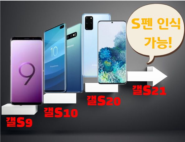 [헤럴드경제=유동현 기자] “ 삼성 차기 전략폰 ‘갤럭시S+노트’!”