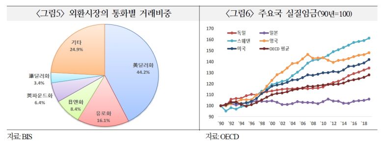 또 2000년대 중반부터 세계경기 개선 분위기 속 2% 내외의 경제성장과 1% 내외의 물가 상승 등의 회복세를 보였지만 2008년 금융위기를 계기로 다시 내리막길을 걸었다.