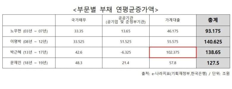 이재명 경기도지사 SNS캡처.