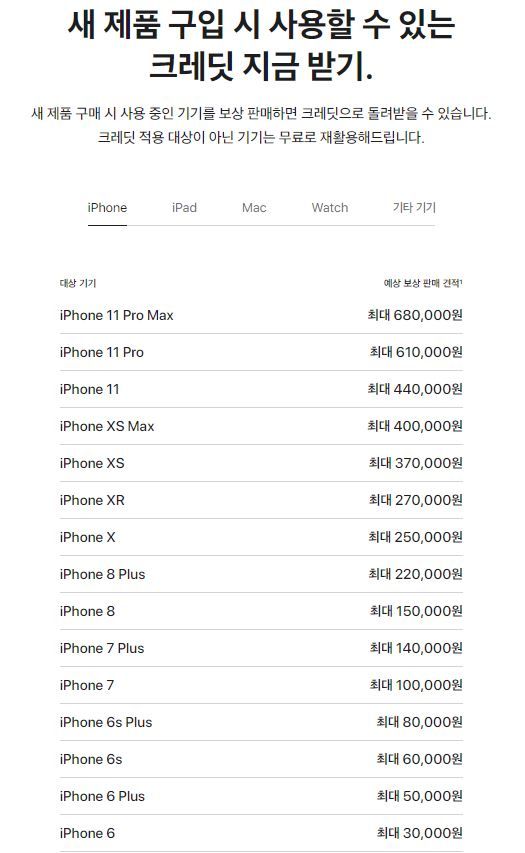 [애플 홈페이지 캡처]