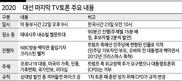 ‘한 쪽은 돌발행동을 하면 망하고, 다른 쪽은 기민하게 대처해야 산다.’
