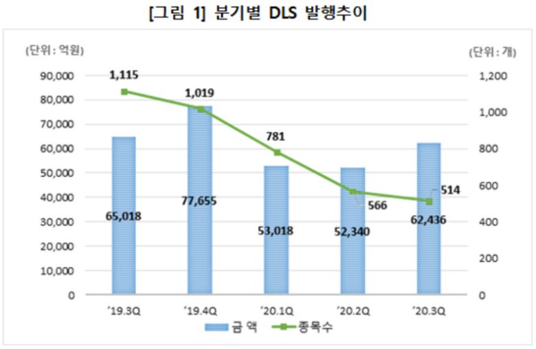 [한국예탁결제원 제공]