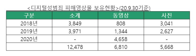 [양경숙 의원실 제공]