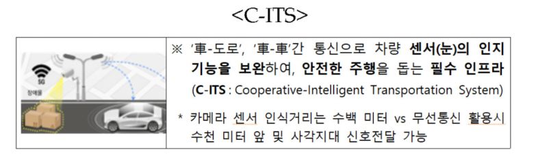 법·제도 완비를 위해 연내 완전자율차 제작 가이드라인를 마련하고 2024년까지 완전자율주행차 안전기준을 마련한다.