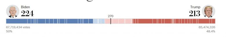 [워싱턴포스트 홈페이지 캡처]