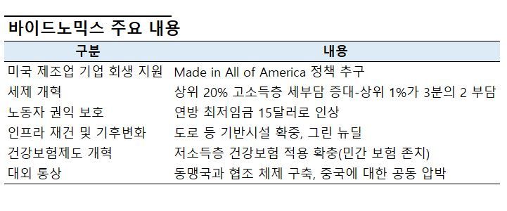환경정책 관련해선 바이든 후보가 미국의 에너지 독립을 이끈 수압파쇄법(Fracking)을 금지할 것이란 얘기가 선거운동 기간 논란이었다. 프랭켈 교수는 “바이든은 일자리를 가져다 주는 일부 지역에서 프랙킹을 금지할 생각을 하지 않는다”며 “규제로써 부작용을 제어할 것”이라고 설명했다.
