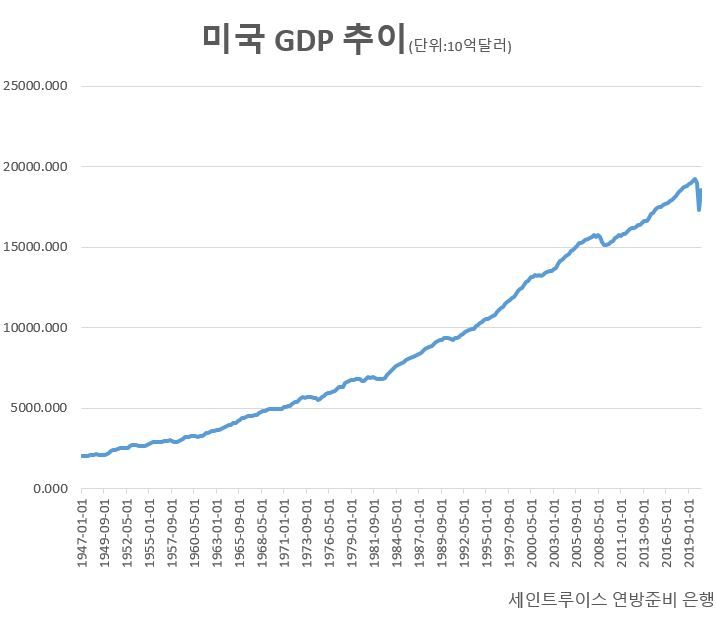 바이드노믹스가 미국 내 보수층의 반감을 가장 많이 사는 지점은 증세다. 신종 코로나바이러스 감염증(코로나19) 충격으로 고꾸라진 경제를 세금이 더 짓누를 것이란 우려에서다. 바이든 후보는 연소득 40만달러(약 4억7520만원) 이상인 사람, 1조달러를 버는 사업체 등을 증세 대상으로 거론했다. 여기서 확보한 세금을 사회보장기금에 대겠다는 복안이다. 향후 10년간 3조8000억달러의 세수 증대가 있을 거라는 추산이 있다.
