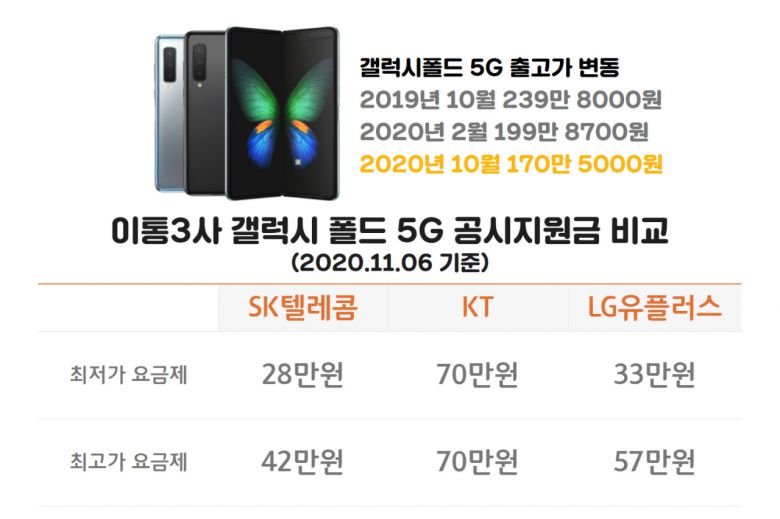 갤럭시폴드 출고가 및 공시지원금