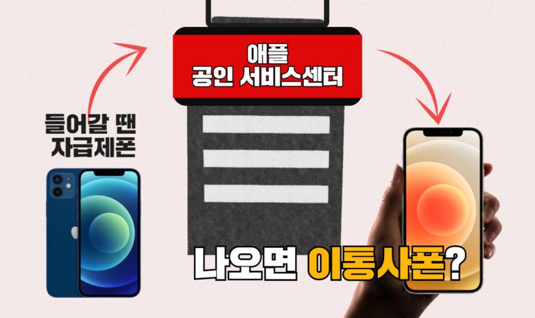 해당 문제는 애플이 서비스 센터에서 자급제와 이통사향폰을 구분하지 않아서 생기는 문제로 추정된다.