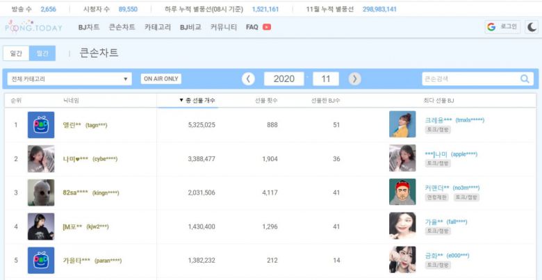 [풍투데이 캡처]