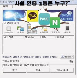 ‘인터넷신분증’과 같았던 공인인증서 제도 폐지가 하루 앞으로 다가왔다. 공인인증서는 그동안 액티브 엑스(X), 키보드 보안 프로그램을 필수로 설치해야 해 불편하다는 지적이 끊이지 않았다.