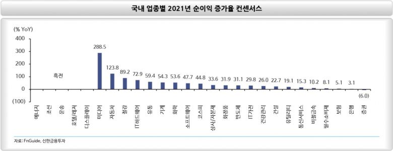 지난달 지수 상승을 견인했던 외국인의 순매수 랠리가 이어질 것이라는 전망도 증시 추가 상승에 힘을 싣고 있다.