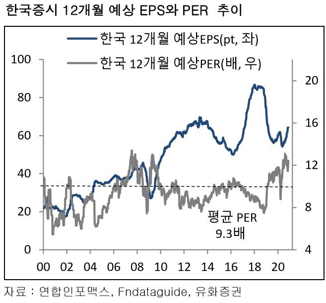 한편 개인이 양도세 납부 의무 대주주 요건을 피하기 위해 연말에 주식을 대거 매도하는 것도 연말 증시엔 악재다.