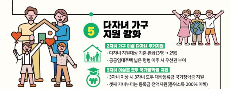 아울러 다양한 가족, 연령 통합, 지역상생, 고령친화경제 등 인구구조 변화에 적응하면서 도약의 기반을 마련할 수 있도록 충분한 사회적 논의 과정을 거쳐 법·제도 개혁도 추진한다. 다양한 가족의 권리보호를 위해 건강가정기본법을 개정해 혼인·혈연 중심의 가족개념을 확장하고 미혼부 출생신고 개선 등 다양한 가족에 대한 차별 금지도 명문화한다.