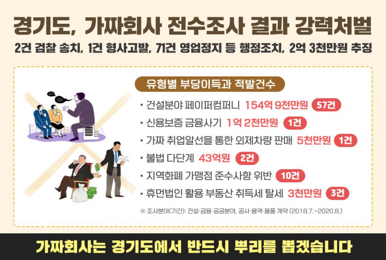 가짜회사 전수조사.[경기도제공]