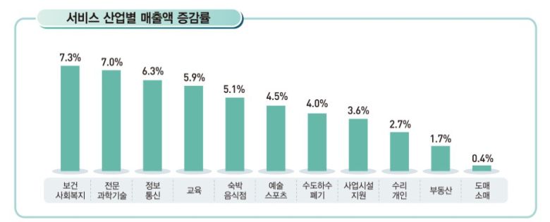 〈자료: 통계청〉