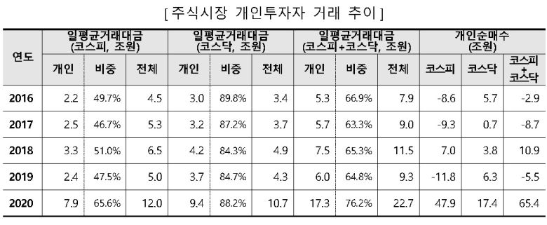 [제공=한국거래소]