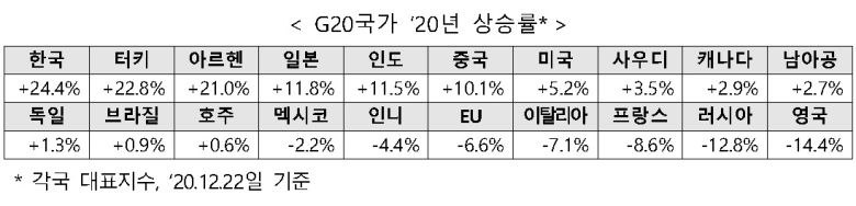 [제공=한국거래소]