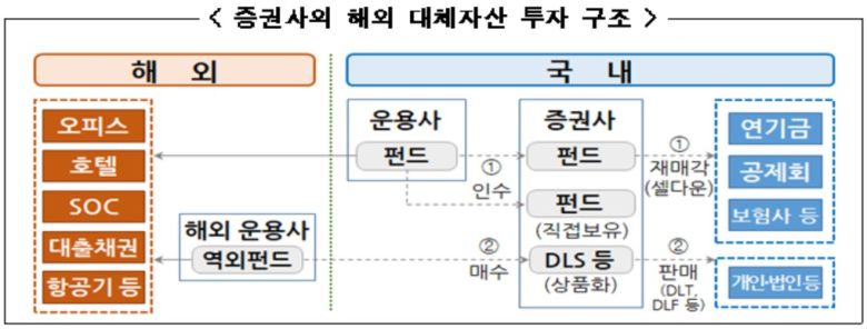 자료 : 금융감독원