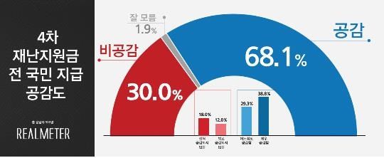[리얼미터 제공]