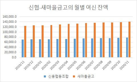 [출처=한국은행]