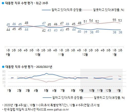 한국갤럽 홈페이지 캡처.