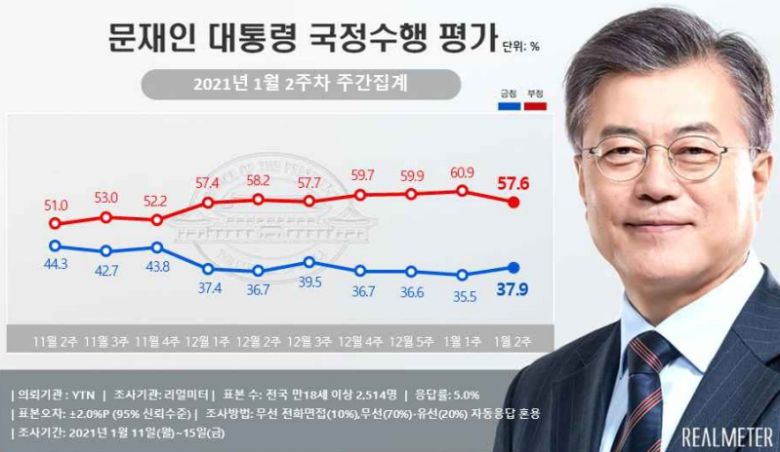 리얼미터 홈페이지 캡처.