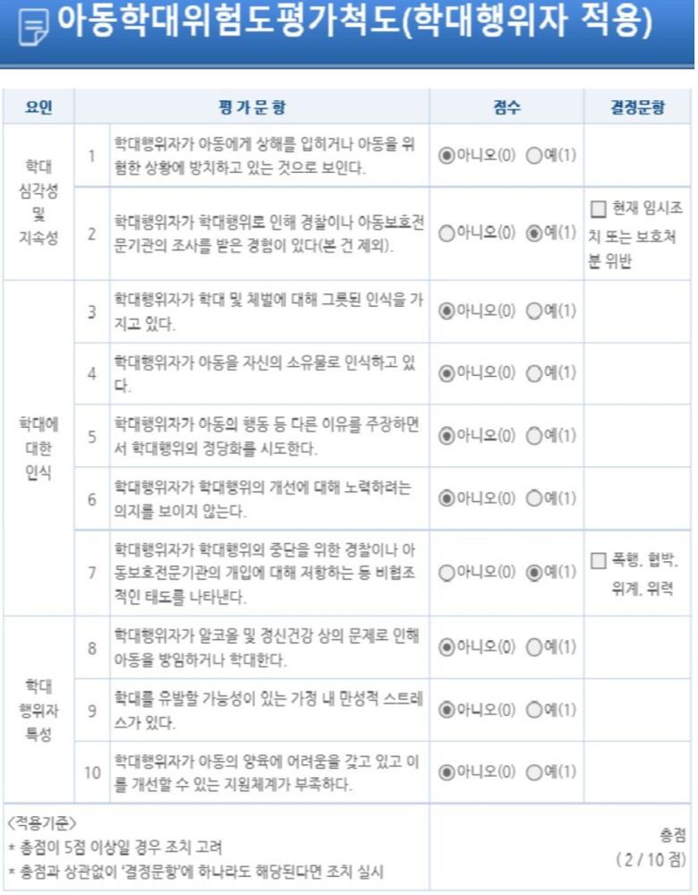 정인이 양모에 대해 강서 아동보호전문기관(아보전)이 3번째 신고조사 때 작성한 3차 평가 내용. 맨 처음 신고가 들어와 한 1차 조사 당시만 해도 강서 아보전은 정인이 양부모에 대해 '아동에게 상해를 입히거나 아동을 위험한 상황에 방치하고 있는 것으로 보인다'(1번 항목)에 '예'라고 표기했다. 그러나 2차 평가와 3차 평가에서는 해당 항목에 대해 '아니오'라고 기재했다. 실제로 ‘아동 안전성’에는 이상이 없다고 평가한 것이다. [강기윤 국민의힘 의원실 제공]