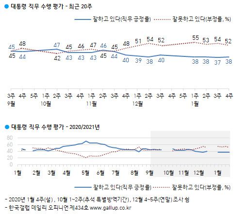 한국갤럽 홈페이지 캡처.
