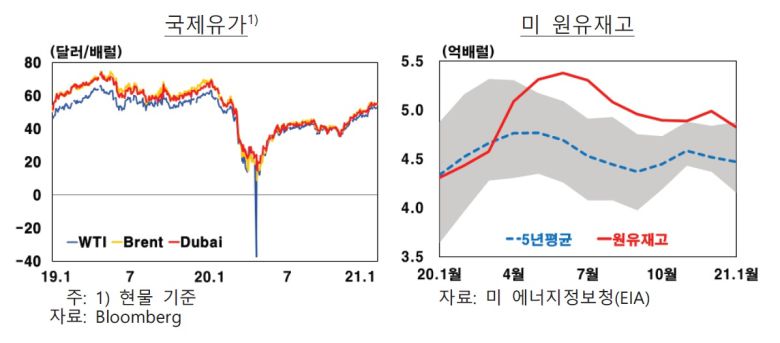 한편, 한은은 최근 미국 경제 상황에 대해 “코로나19 재확산 심화로 회복세가 다소 주춤하다”며 “향후 코로나19의 영향이 당분간 지속되겠으나 백신 보급 및 대규모 재정 부양책에 힘입어 회복흐름을 이어갈 전망”이라고 말했다.