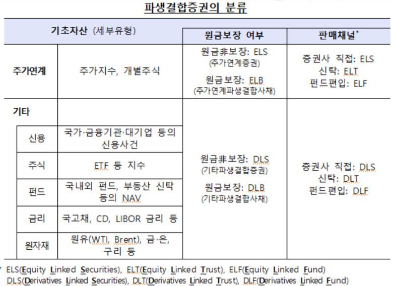 자료 : 금융감독원