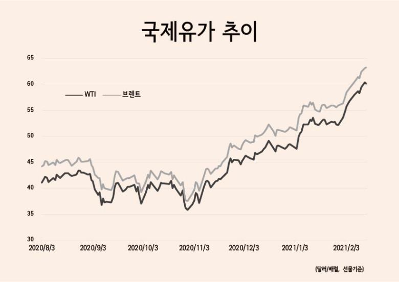 영국의 에너지 컨설팅사 에너지 애스펙트의 한 컨설턴트는 고객들에게 보낸 서한에서 “혹한으로 장비가 손상되거나 정전 문제가 조기 해결되지 못한다면 정유가동 중단이 장기화될 수 있다”고 말했다.