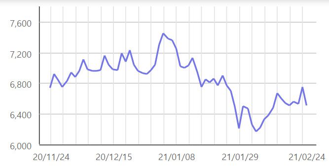 삼성중공업 최근 3개월 주가 추이.[자료 : 한국거래소]