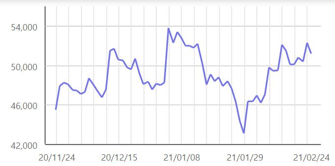현대미포조선 최근 3개월 주가 추이.[자료 : 한국거래소]