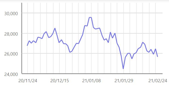 대우조선해양 최근 3개월 주가 추이.[자료 : 한구거래소]