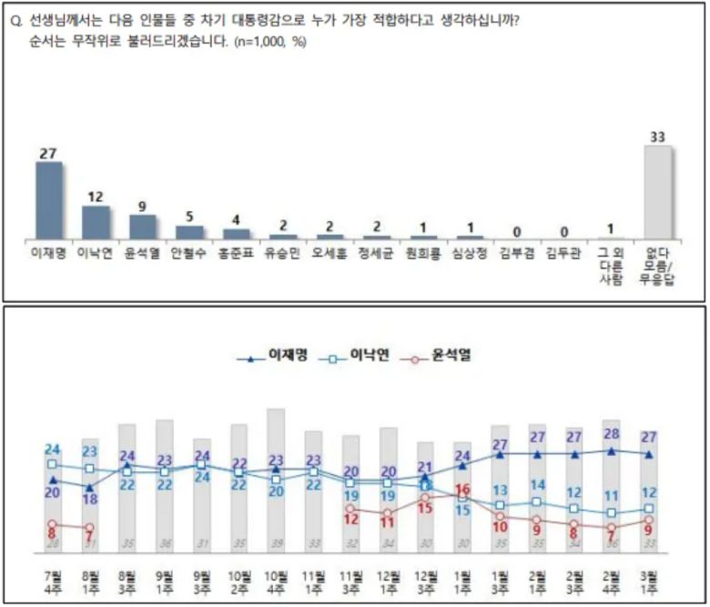 전국지표조사 홈페이지 캡처.