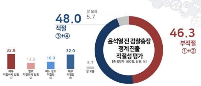 [한국사회여론연구소 제공]