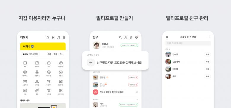 카카오톡은 지난 1월 말 ‘멀티 프로필’을 도입했다. 카카오톡 지갑 서비스 사용자는 기본 프로필 외에 최대 3개까지 프로필을 만들 수 있다. 카카오톡 친구 탭→멀티 프로필 영역→ 추가 버튼을 누르면 생성된다. 각각의 프로필을 볼 수 있는 친구를 사용자가 직접 설정한다. 예컨대, ‘셀카’를 가족과 친구에게만 보여주고 싶다면 멀티 프로필에 해당 사진을 올린 뒤 ‘친구 관리’ 탭에서 원하는 사람을 추가하면 된다.