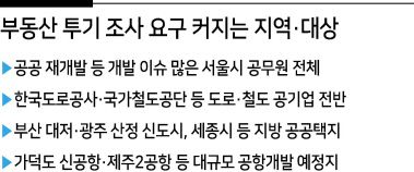 정부의 3기 신도시 전수조사 곳곳에서 ‘빈틈’이 드러나면서 개발 이슈가 많은 서울시나 도로·철도 공기업 등으로 조사 지역과 대상을 확대해야 한다는 요구가 커지고 있다.