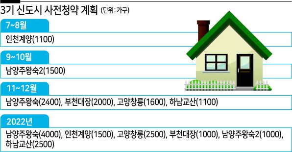 한국토지주택공사(LH)에서 촉발된 땅 투기 의혹이 전방위로 확산되면서 3기 신도시 주택공급에 대한 우려가 커지고 있다. 3기 신도시를 철회해야 한다는 여론이 들끓고 있는 데다 개발 예정지 토지주들의 반발도 거세지고 있어서다. 다만 정부가 3기 신도시 조성을 계획대로 추진하겠다는 방침을 거듭 밝히고 있어 현재로선 철회 가능성은 낮게 점쳐진다.