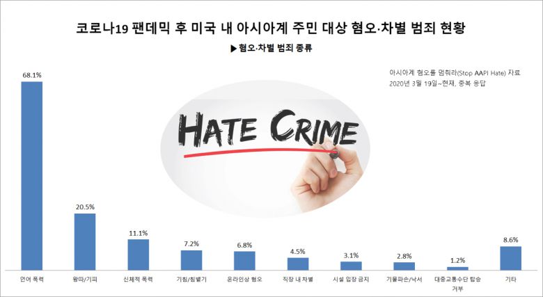 [아시아계 혐오를 멈춰라(Stop AAPI Hate)]