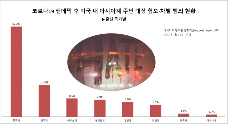 [아시아계 혐오를 멈춰라(Stop AAPI Hate)]