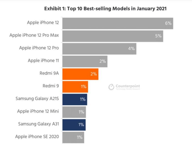 [출처=카운터포인트리서치]