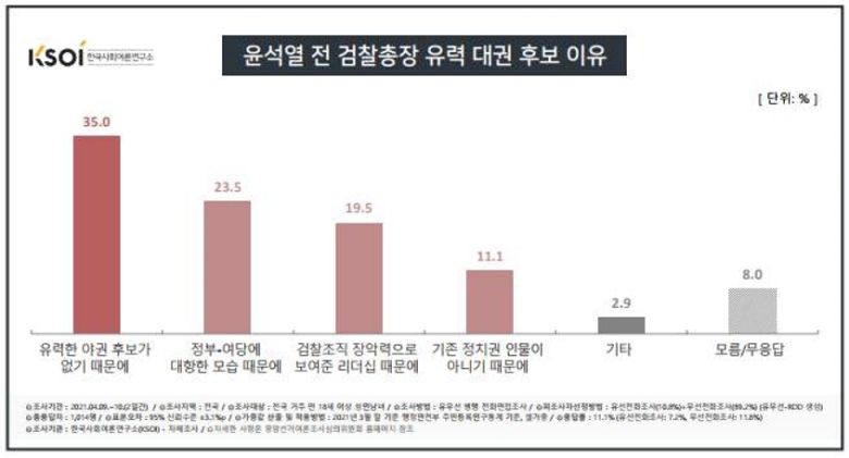 [한국사회여론연구소(KSOI)]