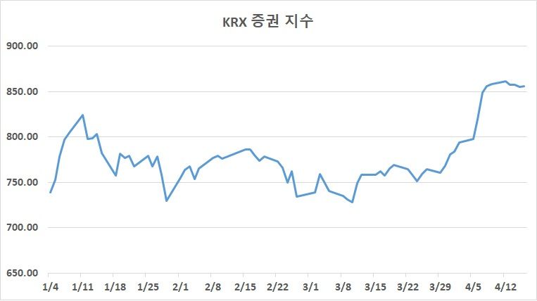 자료 : 한국거래소