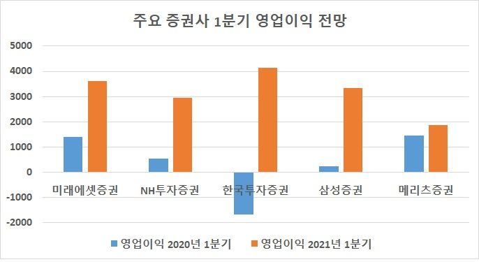 자료 : 에프앤가이드
